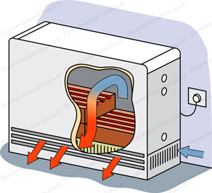 Funcionamiento del calentador de almacenamiento