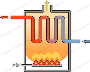funcionamiento normal de la caldera de gasoil