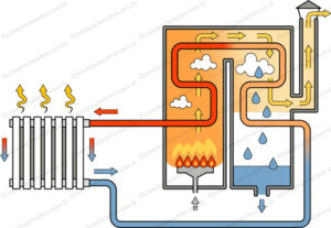 Funcionamiento de la caldera de condensación a gas