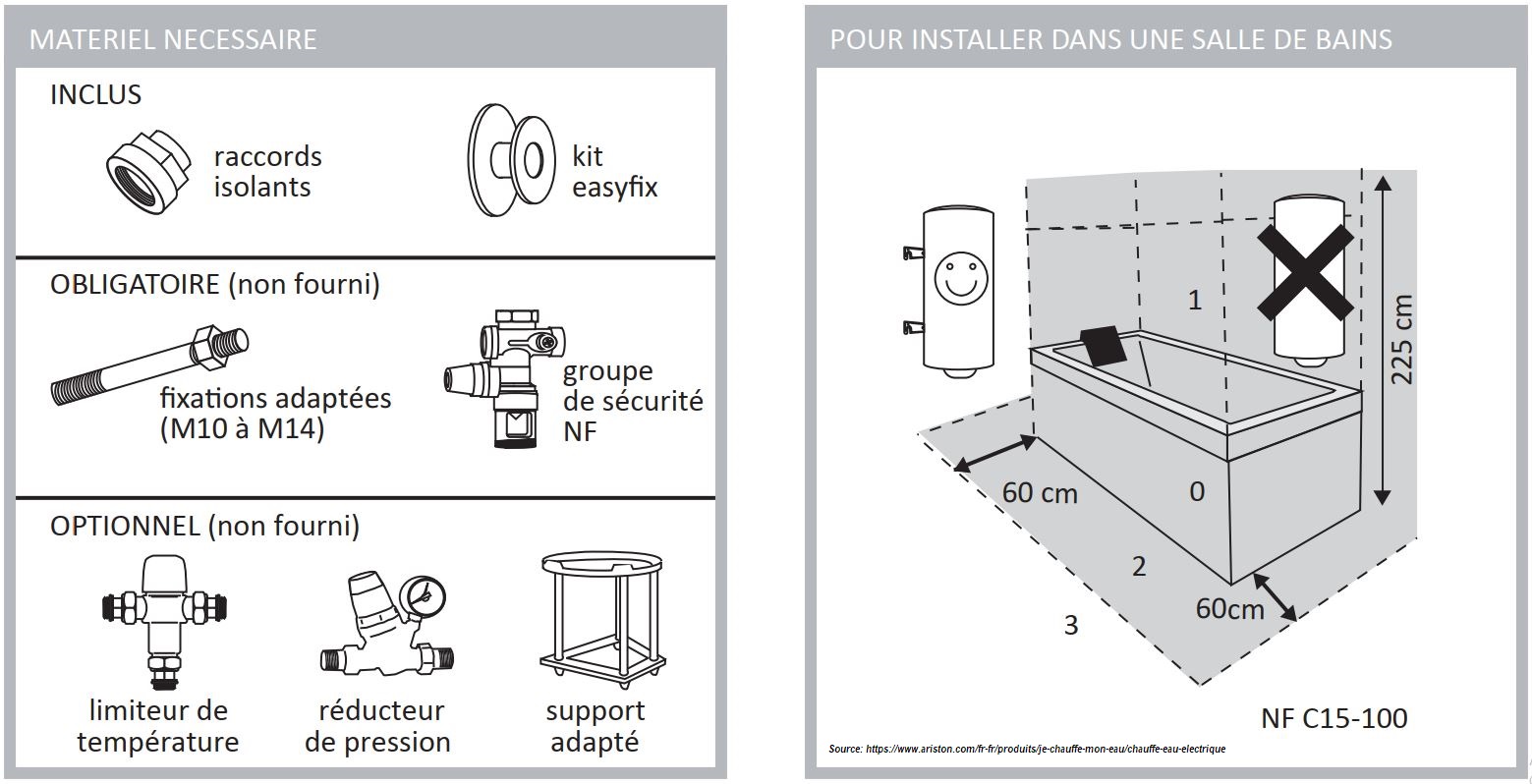Guía ilustrada para la instalación de cúmulos eléctricos: equipo necesario, ubicación de la instalación del baño